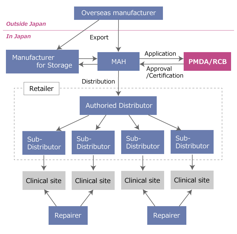 case of MAH (Marketing Authorization Holder) company is applicant